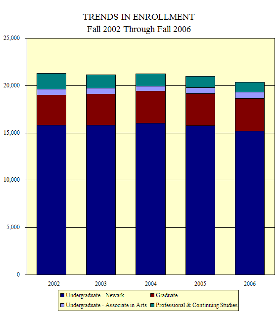 Student Enrollment