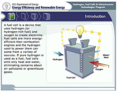 hydrogen fuel cell animation