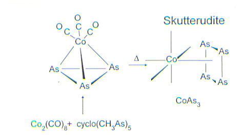 Skutterudite Reaction