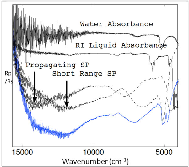 Water Absorbance Image