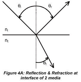Reflection coefficients of p- and s-polarized light by a quarter