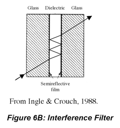 Moiré pattern, Optical Interference, Wave Phenomenon & Diffraction