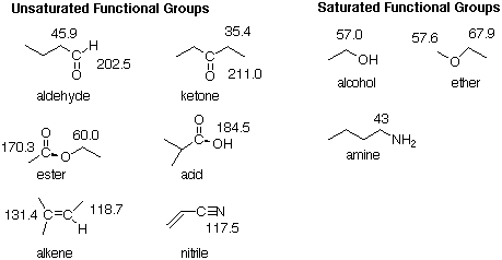 index of hydrogen deficiency worksheet