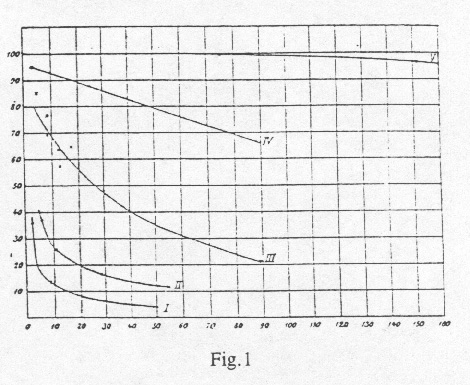 Bohr Fig 1