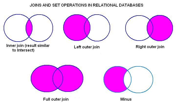 Querying The Database Queries And Views