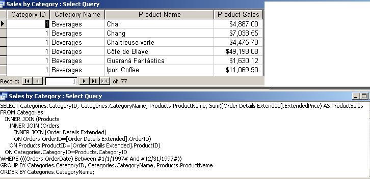sales by category query