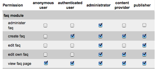 Sample Permissions by Role