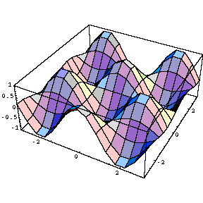 [Graphics:MathematicaCosPlotgr20.gif]