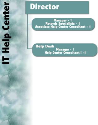IT Help Center