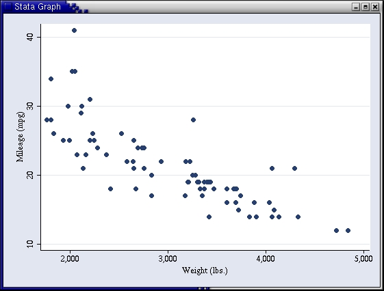 mpg by weight