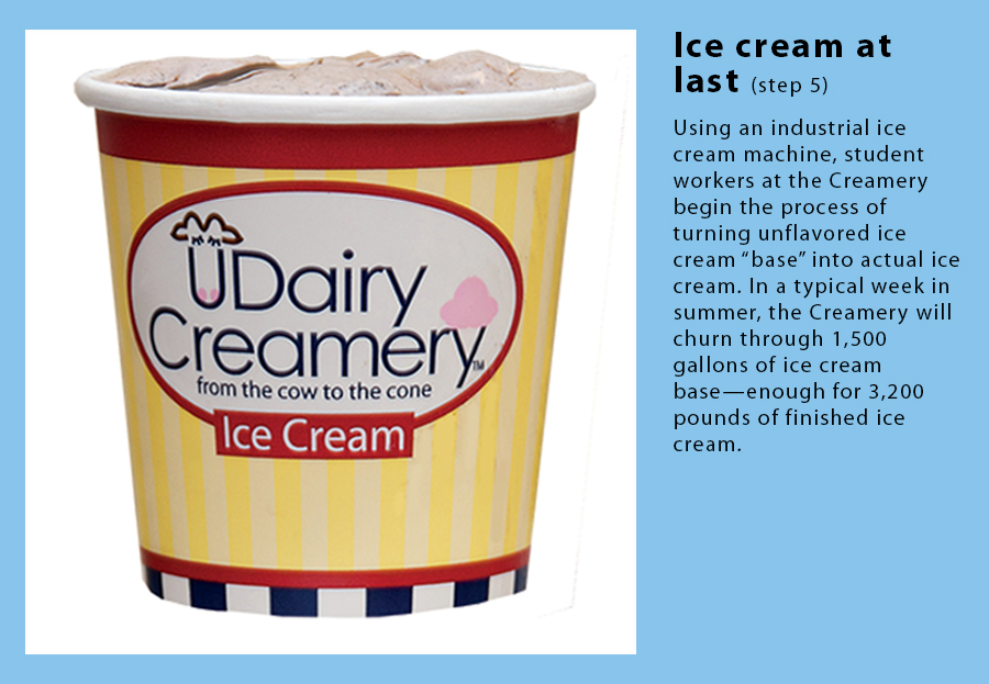 UDMessenger UDairy Creamery