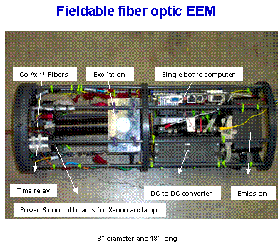 Fiber Optic Image