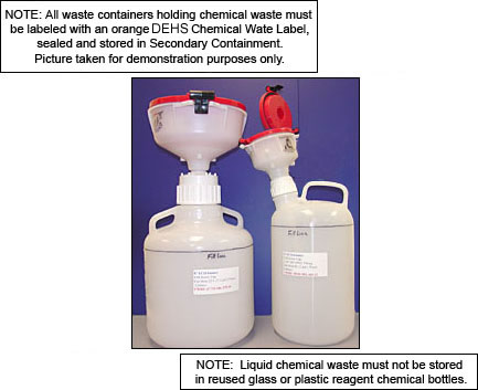 Chemical Waste Funnels