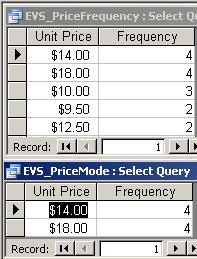 price frequency and mode