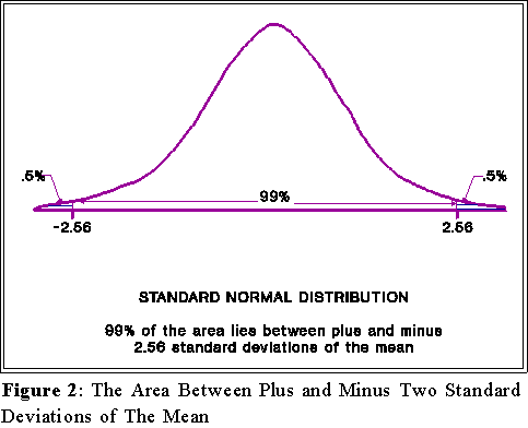 Mean scores and standard deviations of the different iden- tities