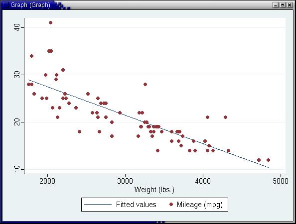 mpg by weight