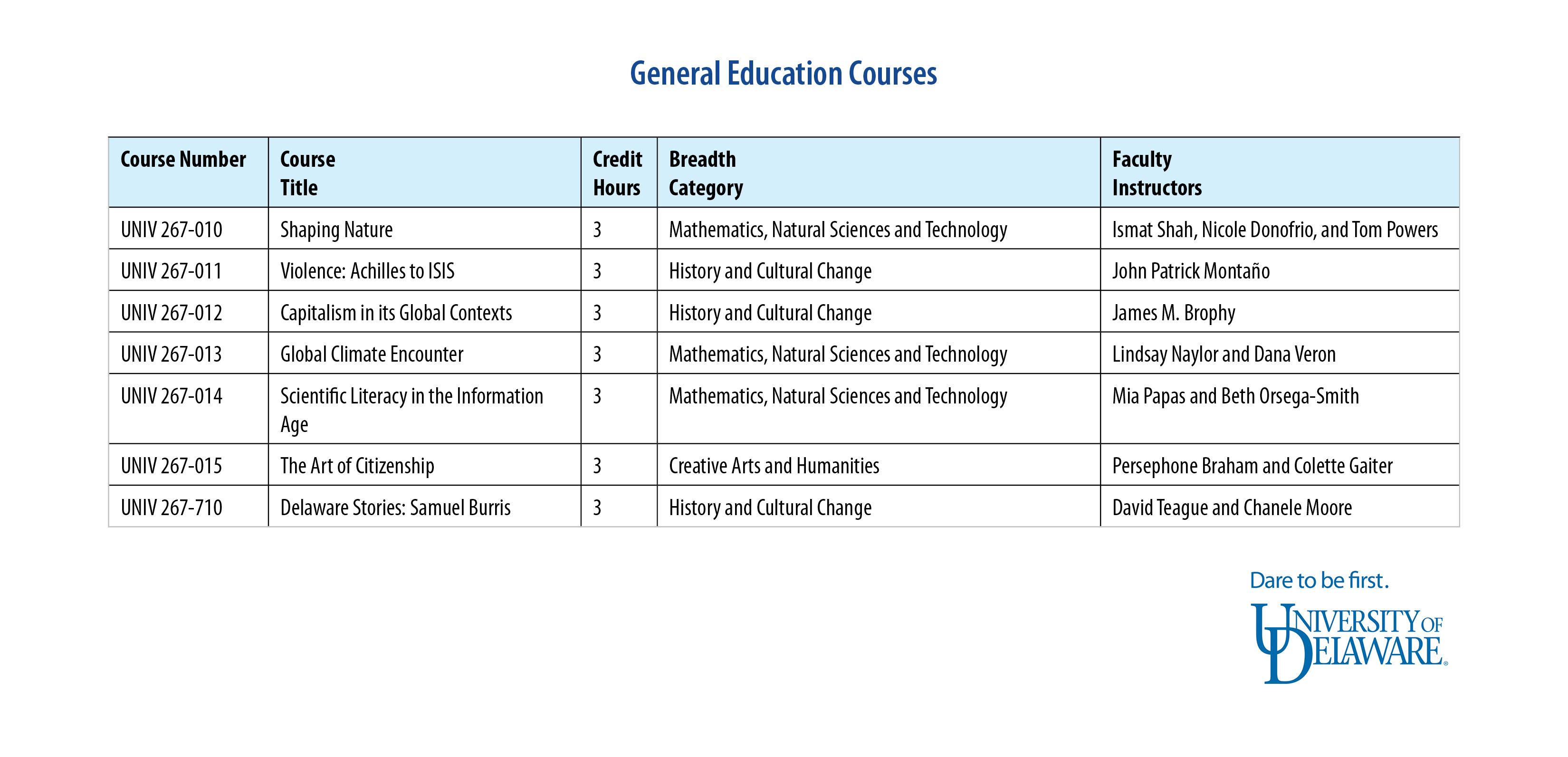 general education courses harvard