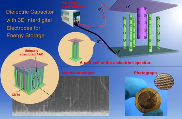 Nanotechnology offers new approach to increasing storage ability of
