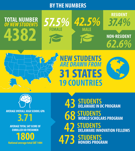 infographic of student from the class of 2020