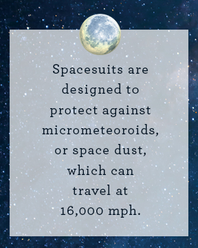 Spacesuits are designed to protect against micrometeoroids, or space dust, which can travel 
at 16,000 mph.